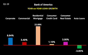 Catalysts For Bank Of Americas Rally Bank Of America