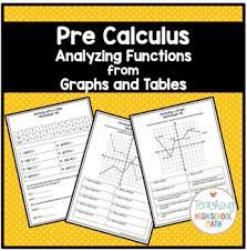 The worksheet is an assortment of 4 intriguing pursuits that will precalculus practice worksheets. Precalculus Analyzing Functions With Graphs And Tables Tpt