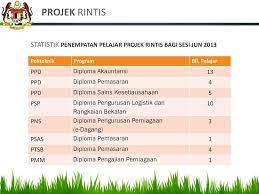 Ahahahahahah parti2 laek kami bha. Pra Diploma Politeknik Ppt Download