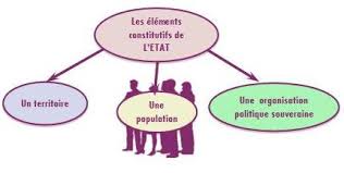 Nous utiliserons ici un m~lange de ces diff~rentes m~thodes, faisant. Unjf Droit Constitutionnel 1 Theorie Generale De L Etat Histoire Constitutionnelle De La France