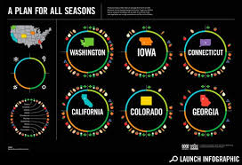 a guide to when fruits and vegetables are in season