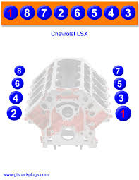 Chevy Lsx Firing Order Gtsparkplugs