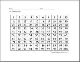 One Hundred Chart Complete Math Abcteach