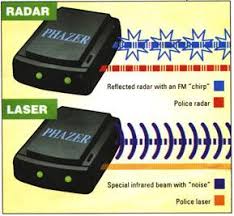 Manual and automatic internal scrambler test. Artikulacija Kontrast Metalna Linija Laser Jammer Or Radar Detector Livelovegetoutside Com