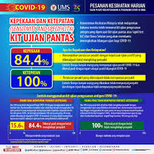 Link ujian kemalasan ini sudah populer sejak lama semenjak docs.google.form dibuat. Ums Official Website 19 April 2020 Pesanan Kesihatan Harian Kepekaan Dan Ketepatan Kit Ujian Pantas