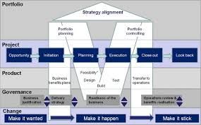 The M Model Portfolio Strategy Business Design How To Plan