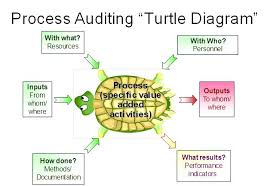 training auditors archives medical device academy medical