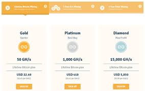 These platforms generally also offer you options to invest and increase your earning potential. Ether 4 Crypto Mining Blog