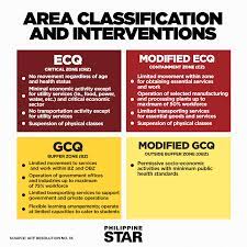 Metro manila will be under a modified enhanced community quarantine (mecq) from may 16 until may 31, 2020. Philippine Star Some Areas Will Remain Under Enhanced Facebook