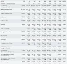 How Much Does A Graphic Designer Earn Just Creative