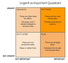 Quadrant Analysis For Strategic Decision Making Meetingsift