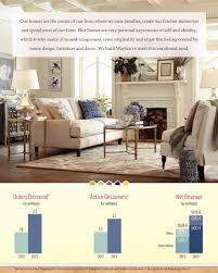 Sturdy seat cushions contain steel springs for superior durability and loft and are wrapped in foam for a comfortable surface. 424b4 1 A2221633z424b4 Htm 424b4 Use These Links To Rapidly Review The Document Table Of Contents Table Of Contents 2 Table Of Contents Filed Pursuant To Rule 424 B 4 Registration Statement No 333 198171 11 000 000 Shares Logo