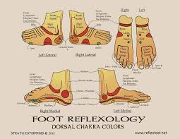 reflexology foot chakra chart