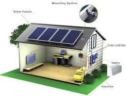 We'll help you understand solar panel size, solar panel weight, and whether your roof can support the average size of solar panels used in a rooftop solar installation is approximately 65 inches by 39. Emre Leblebicioglu Linkedin