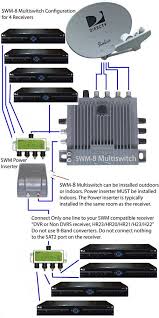 If an existing installation has an older dish, the dish directv swm wiring diagram | free wiring diagram. Swm 8 Single Wire Multiswitch Only For Directv Swm