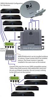 The next page shows a diagram of a basic swm lnb installation. Swm 8 Single Wire Multiswitch Only For Directv Swm