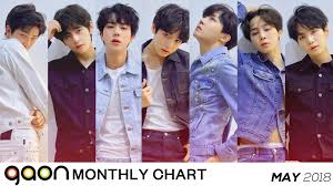 Gaon Chart Releases Chart Rankings For The Month Of May 2018