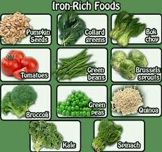 Pin By Kaif Kaifu On Healthy We Love It Foods With Iron Iron Rich Foods Foods High In Iron