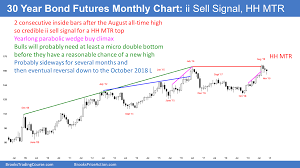 Emini Daily Chart Broke Below 6 Week Bull Trend Channel