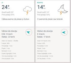 Prognoza Meteo Marți 4 Iunie 2019 Vremea In București Iași Constanța Cluj Sau Brașov Fanatik Ro