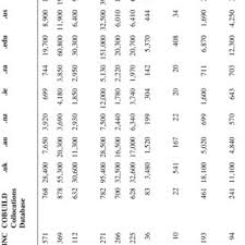 The intext links in the article text create the necessary attention for our native ads and readers are not afraid to click on them. Pdf Varieties Of English Around The World Collocational And Cultural Profiles