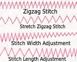 Sewing Machine Stitches When To Use Which Stitch