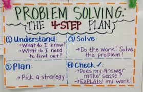 Remembering My Own Anchor Charts Problem Solving 4 Step