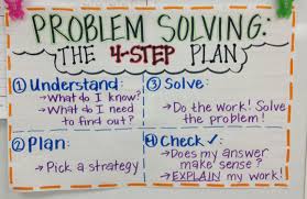 remembering my own anchor charts problem solving 4 step