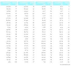 34 extraordinary cms to feet conversion chart