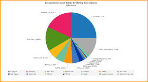 It was initially started in beijing, china but later opened worldwide for everyone to join the pool due to its popularity. What Is Bitcoin Cash Bch Everything You Need To Know