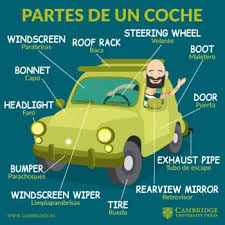 No se puede fabricar un alternador o un motor de arranque en el país. Partes De Un Carro En Ingles Vocabulario Y Ejemplos