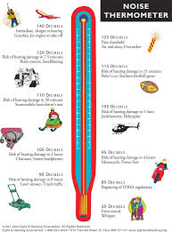 Chart Displaying The Noise Level In Decibels Of Various