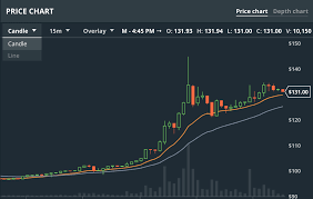 Ethereum All Time Chart Best Way To Day Trade Bitcoin On
