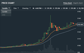 ethereum all time chart best way to day trade bitcoin on