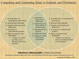 christianity vs judaism venn diagram bismi margarethaydon com