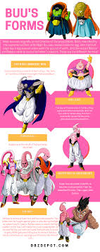 Dbz Infographic Showing Majin Buu S Forms Dragon Ball Z Dragon Ball Z Dragon Ball Super Dragon Ball Gt