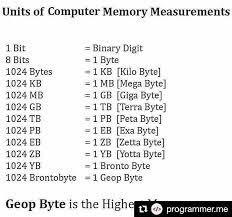 Computer memory is the storage space in the computer, where data is to be processed and instructions required for processing are stored. Facebook