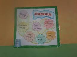 Hiasan yang dapat anda gunakan untuk menghias kelas dengan tema ini adalah dengan pernak pernik bendera segitiga yang diwarnai. Contoh Hiasan Dinding Kelas 4 Sd