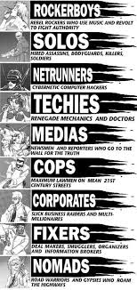 Pin By Boxtrop5 Wels On Cyberpunk 2077 Cyberpunk Aesthetic Cyberpunk Character Cyberpunk