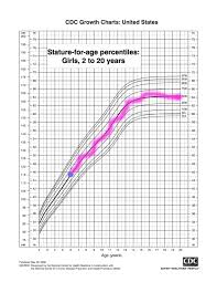 Hand Picked Shoe Size Percentile Chart 2019