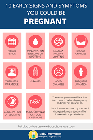We did not find results for: Am I Pregnant 10 Early Signs And Symptoms You Could Be Pregnant Baby Pharmacist