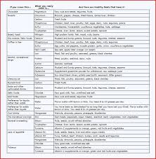 food cravings vs nutrient deficiencies chart food