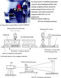 ··· cast iron straight edge is used to test the straightness and flatness of workpiece and equipment installing the material of surface plate is bridge straight edges are also used for blue matching during hand scrapping operations&have wide and parallel working surface for application of spirit level. Measurement And Machine Tools An Introduction Springerlink