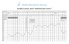 Detect Ovulaton Pacific Reproductive Services Artificial