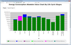 Report Graph Energy Consumption Absolute Value Graph
