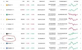 In second place among the top 10 cyrptocurrency of 2021 we find ethereum (eth) with a value of $267,780,847,561 and in third place binance coin with $77,495,435,715. Uniswap Uni Becomes The First Defi Token Among Crypto S Top 10 After Crossing 14 Billion On Coinmarketcap Bitcoin Ke
