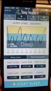How Does The Sleep Shepard Blue Sleep Improving Headband Work