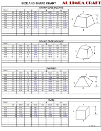 Maybe you would like to learn more about one of these? Shade Size Chart By Limra Craft