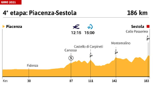 Una etapa importante se lleva a cabo este domingo en el giro de italia, entre castel di sangro y campo felice (rocca di cambio), con cuatro pasos montañosos, de 168 km. Giro De Italia 2021 Hoy Etapa 4 Perfil Y Recorrido As Com