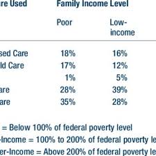 Arkansas' most trusted child care resource. Pdf Child Care And Our Youngest Children